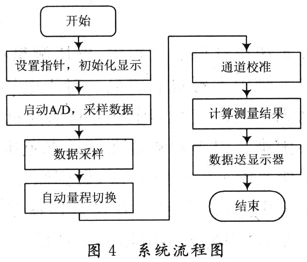 系统流程图