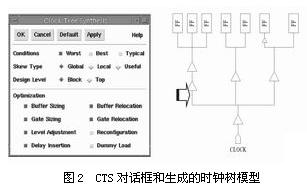 CTS對話框和生成的時鐘樹模型