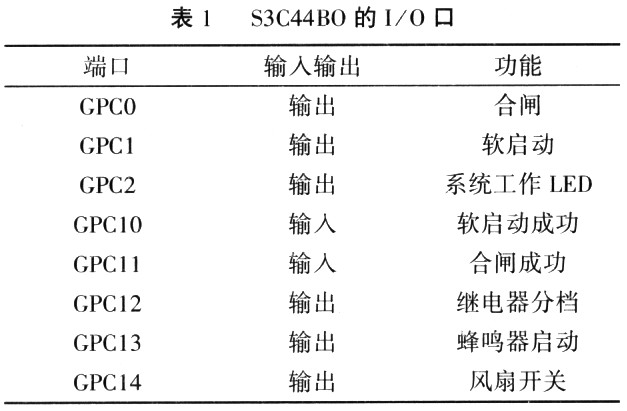 S3C44BO的I/O入口