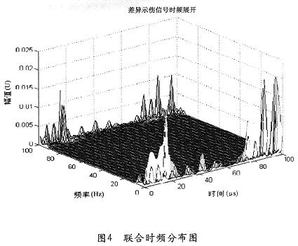 联合时频分布图