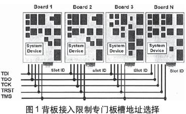 硬線連接