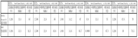 比較這兩種方法獲得的數據