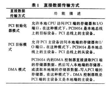 直接數(shù)據(jù)傳輸方式