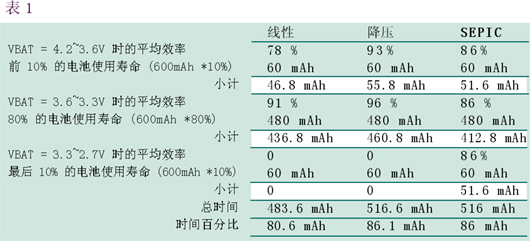 平均效率