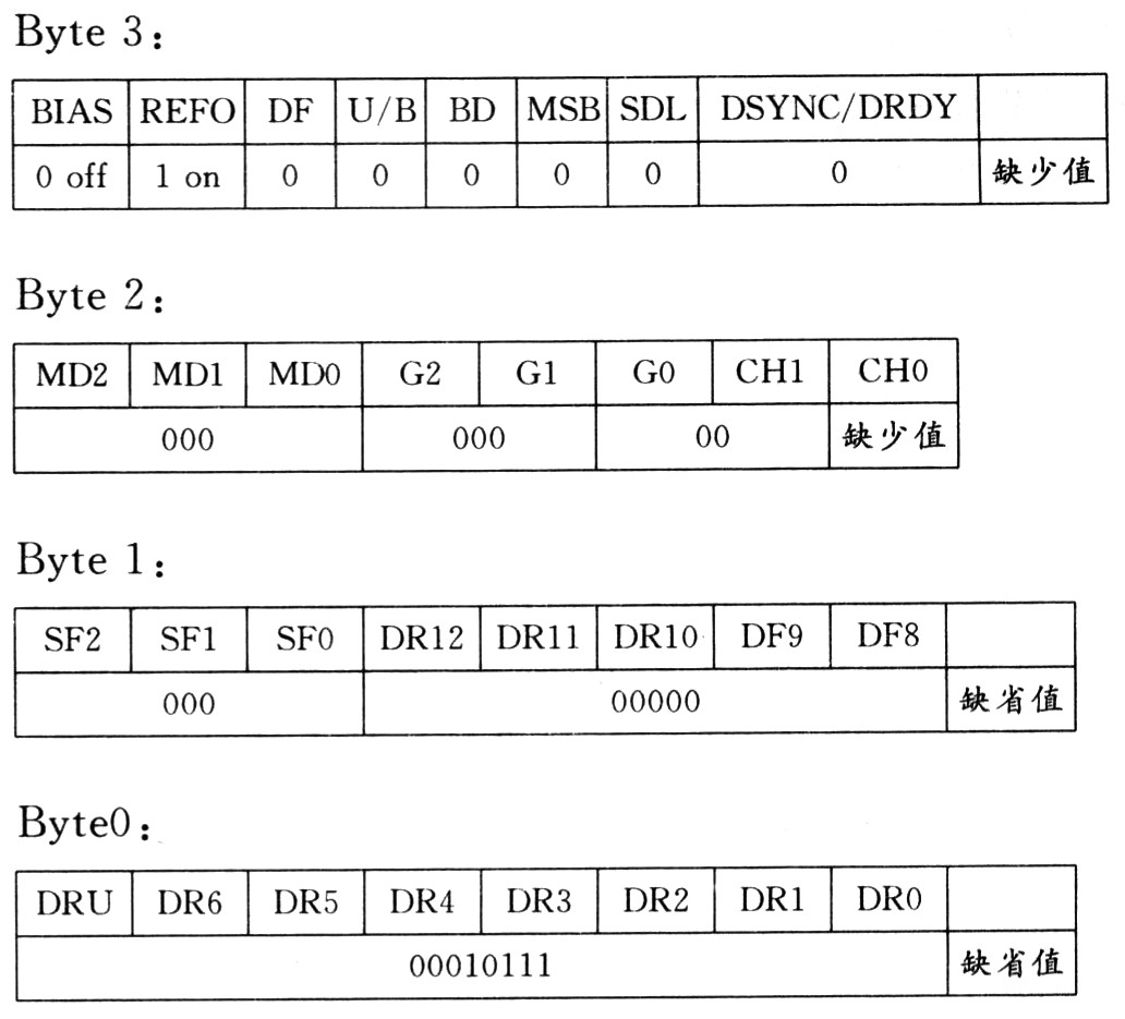 命令寄存器CMR