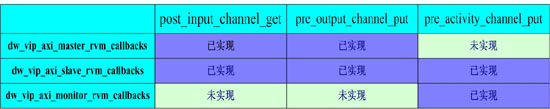 表1：回調(diào)函數(shù)與相應(yīng)管道的對(duì)應(yīng)關(guān)系表。