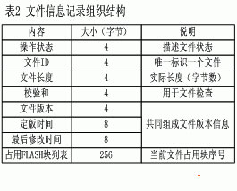 具体的组织结构如表2所示