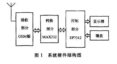 硬件結(jié)構(gòu)