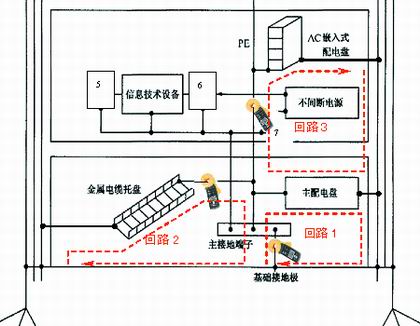 鉗形地阻儀測試等電位聯結導體回路電阻