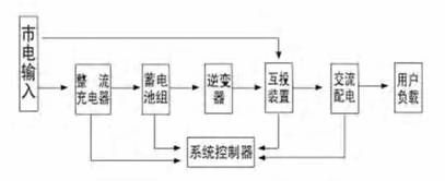 EPS应急电源的系统组成