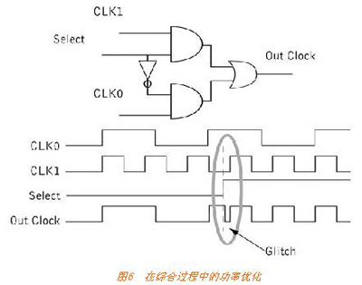 综合过程中的功率优化