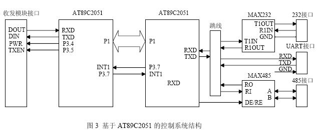 基于AT89C2051 的控制系統設計