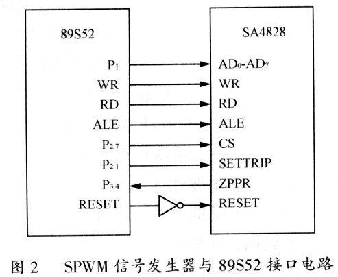 SA4828与单片机89S52接口电路