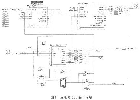 發(fā)送端USB接口電路
