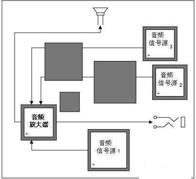 不合理的元件布局示意對音頻信品質(zhì)影響