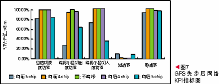 測試結(jié)果