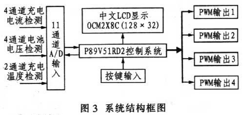 結(jié)構(gòu)框圖