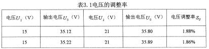 電壓調(diào)整率SU