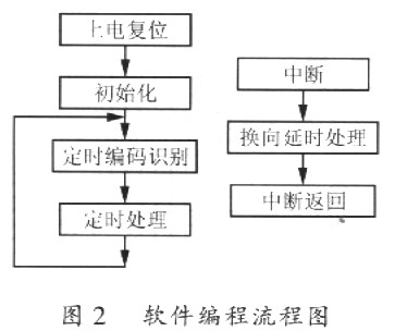 軟件編譯流程圖