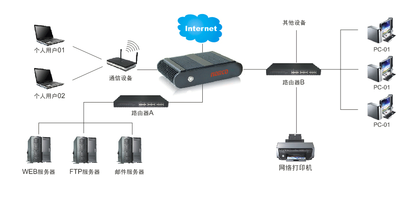 系统框图