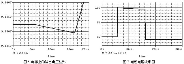 电压波形放大