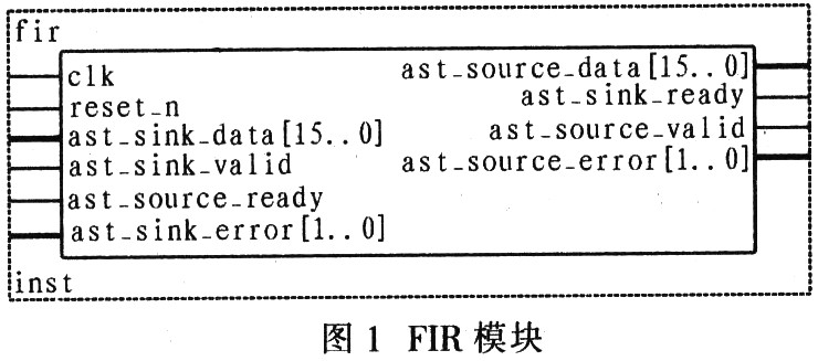 FIR模塊