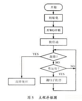 主程序框圖