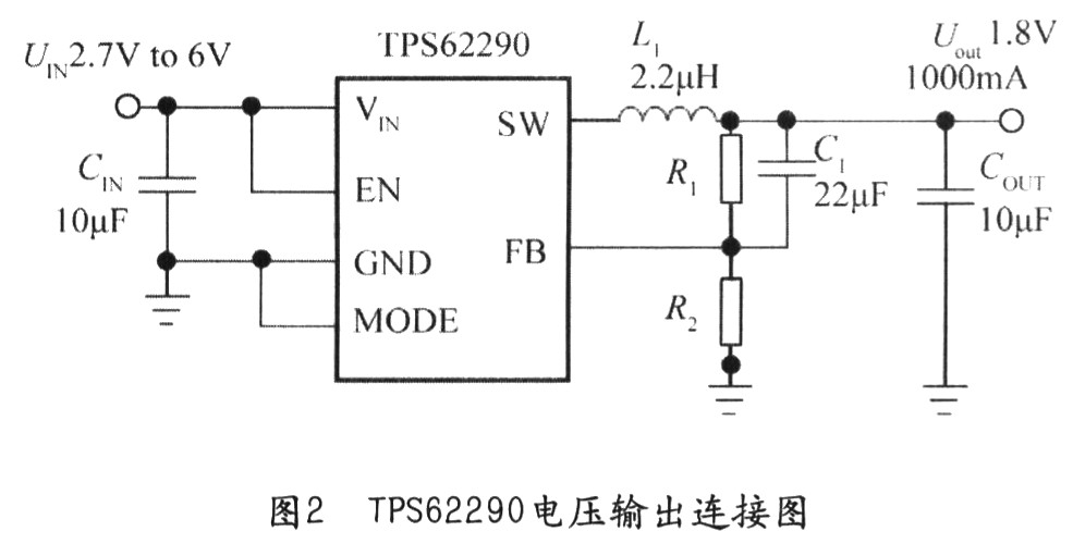 连接方法