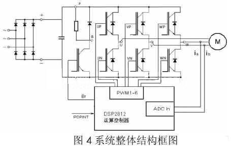 实验台硬件结构