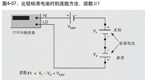 比較兩個標準電池