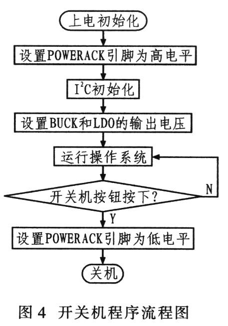 根据此过程设计的开关机程序流程