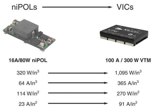 niPOL與VIC模塊對比