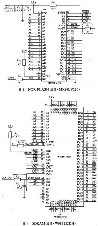 MX29LV320的引腳分布