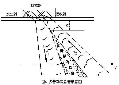 图4多普勒信息窗示意图