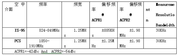 鄰道功率抑制比率