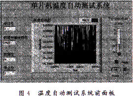 本系統(tǒng)的前面板設(shè)計