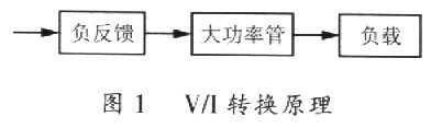 V/I转换原理