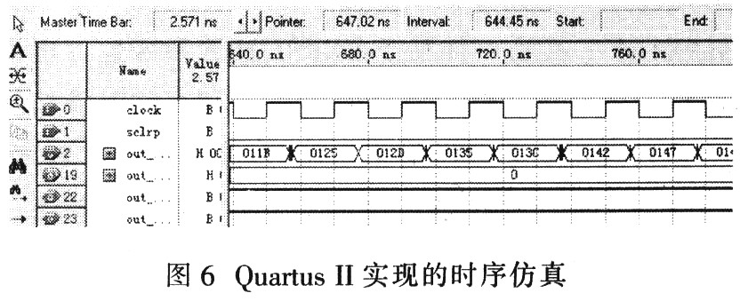 用Quartus