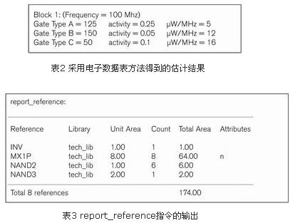 采用上述方式的估计结果