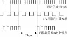 CPU的时钟波形