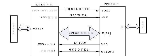 系统硬件实现框图