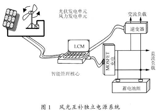 風(fēng)光互補(bǔ)獨(dú)立電源系統(tǒng)