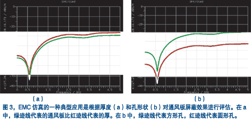 具有圆孔或方孔的不同厚度通风板的屏蔽效果的计算结果