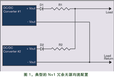 N+1 冗余无源均流配置中的两个 IBC