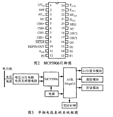 引腳排列