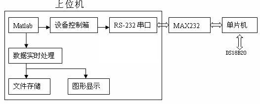 系統(tǒng)結(jié)構(gòu)圖