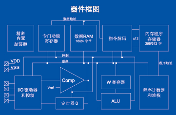 VoIP 应用中的推挽变换器