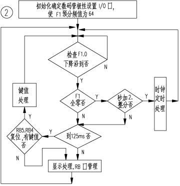 软件工作流程