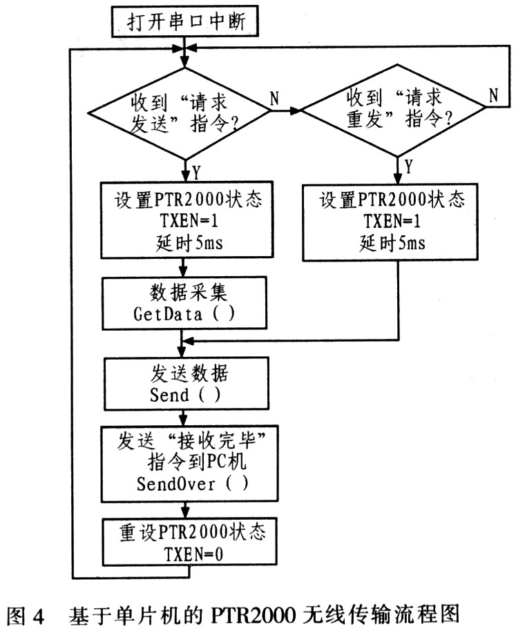 系统软件设计流程图