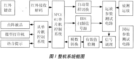  系统框图